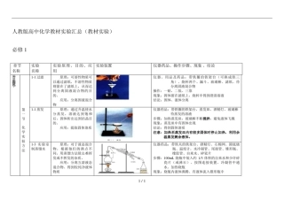 人教版高中化学实验装置图汇总必修1教材实验3