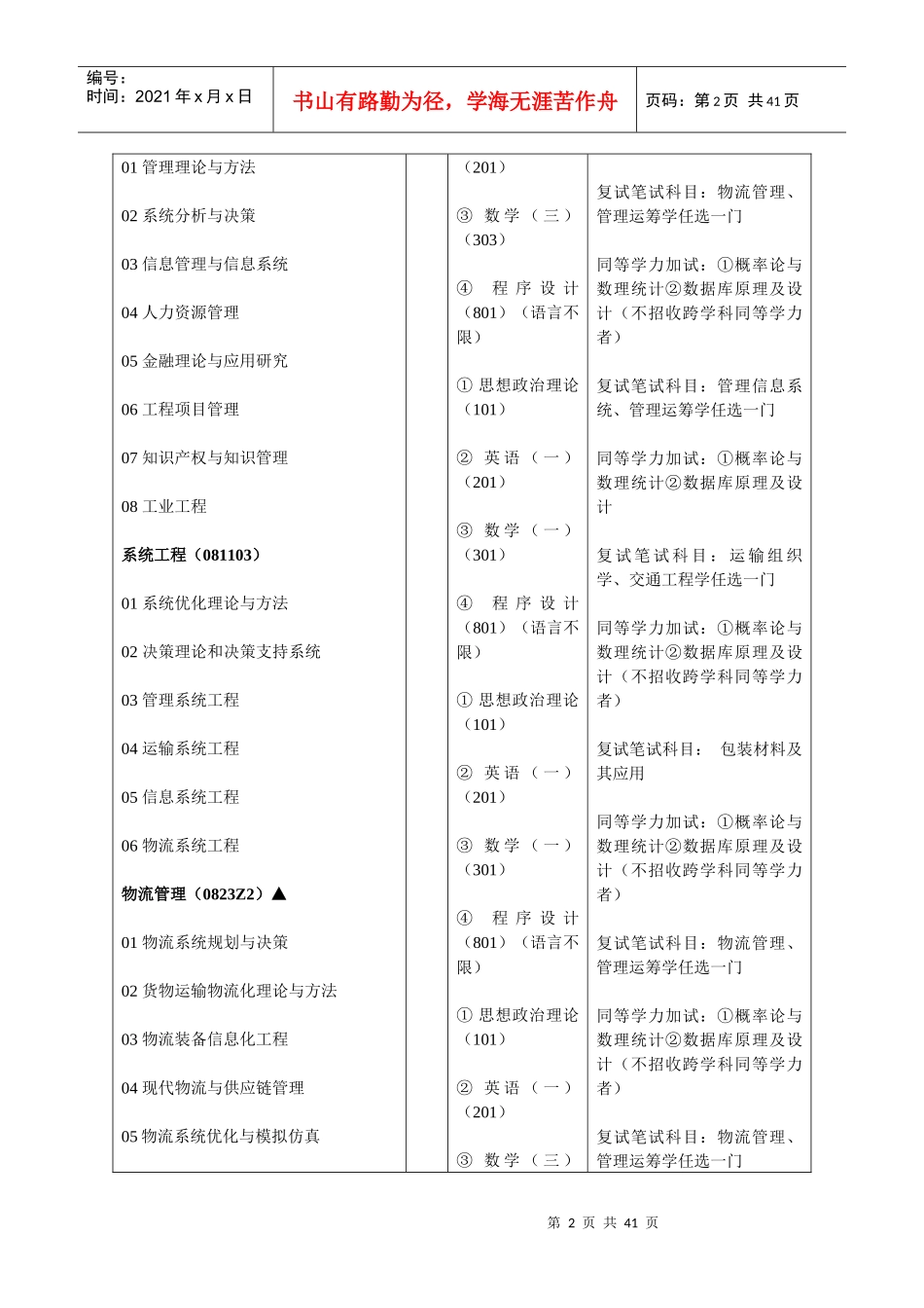 XXXX年兰州交通大学硕士研究生招生专业目录_第2页