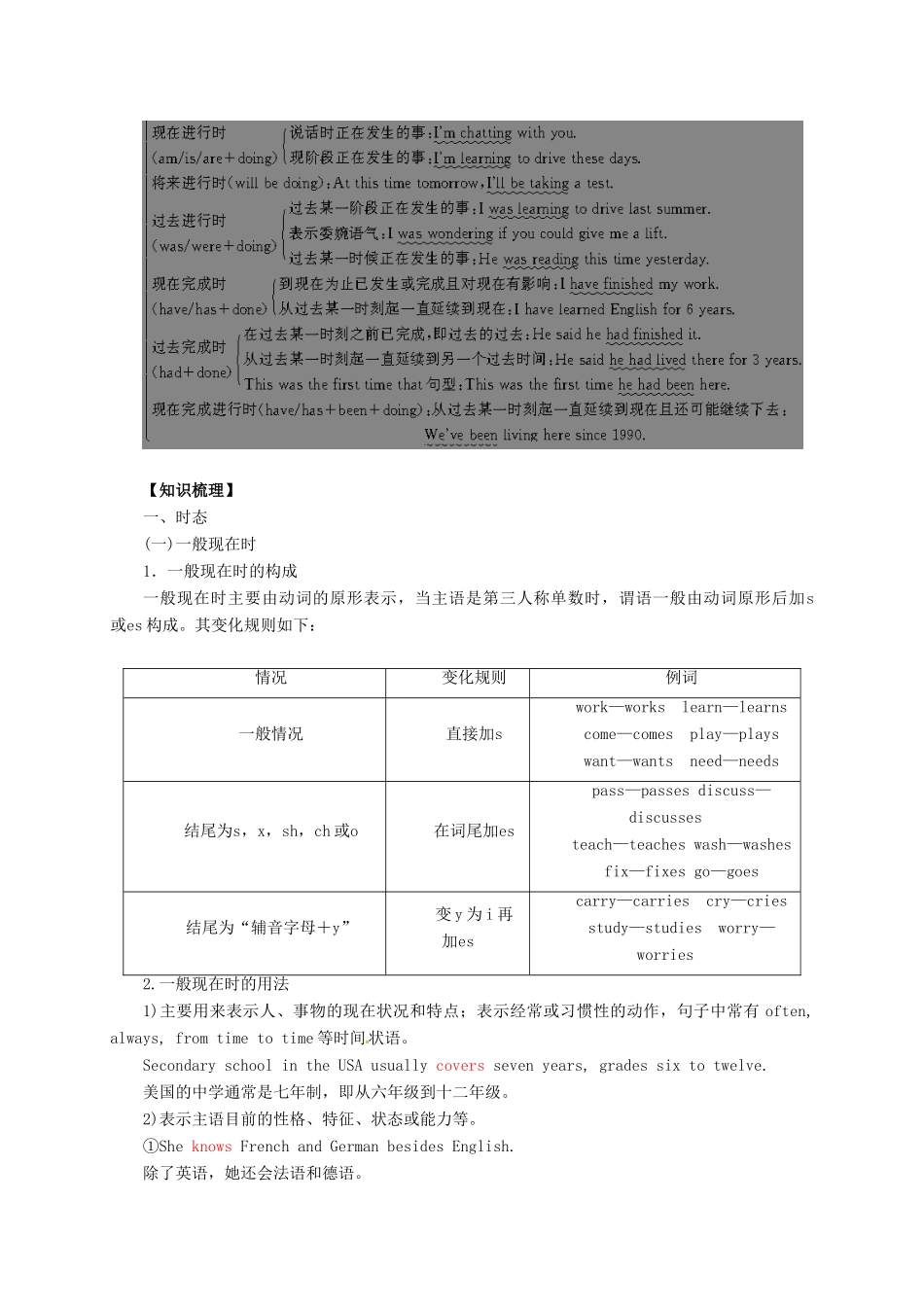 高考英语二轮专题复习 动词的时态和语态讲义-人教版高三全册英语教案_第3页