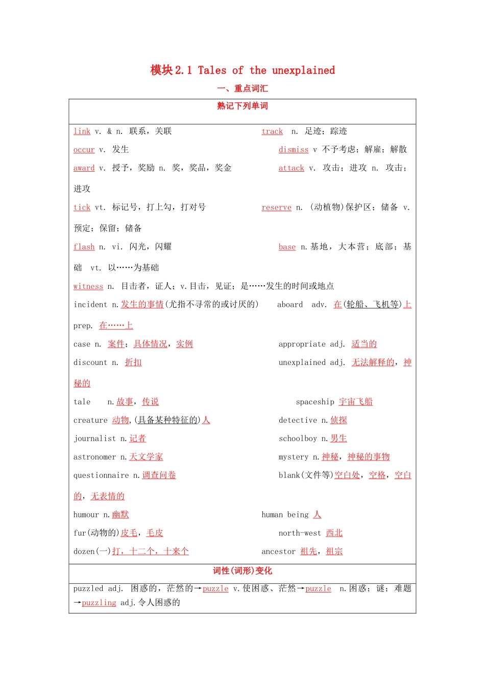 （讲练测）高考英语一轮复习 模块2.1 Tales of the unexplained（讲）（含解析）牛津译林版-牛津版高三全册英语教案_第1页