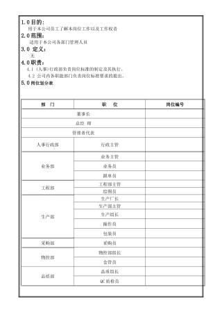 兴为诚包装材料公司岗位职责制度16页