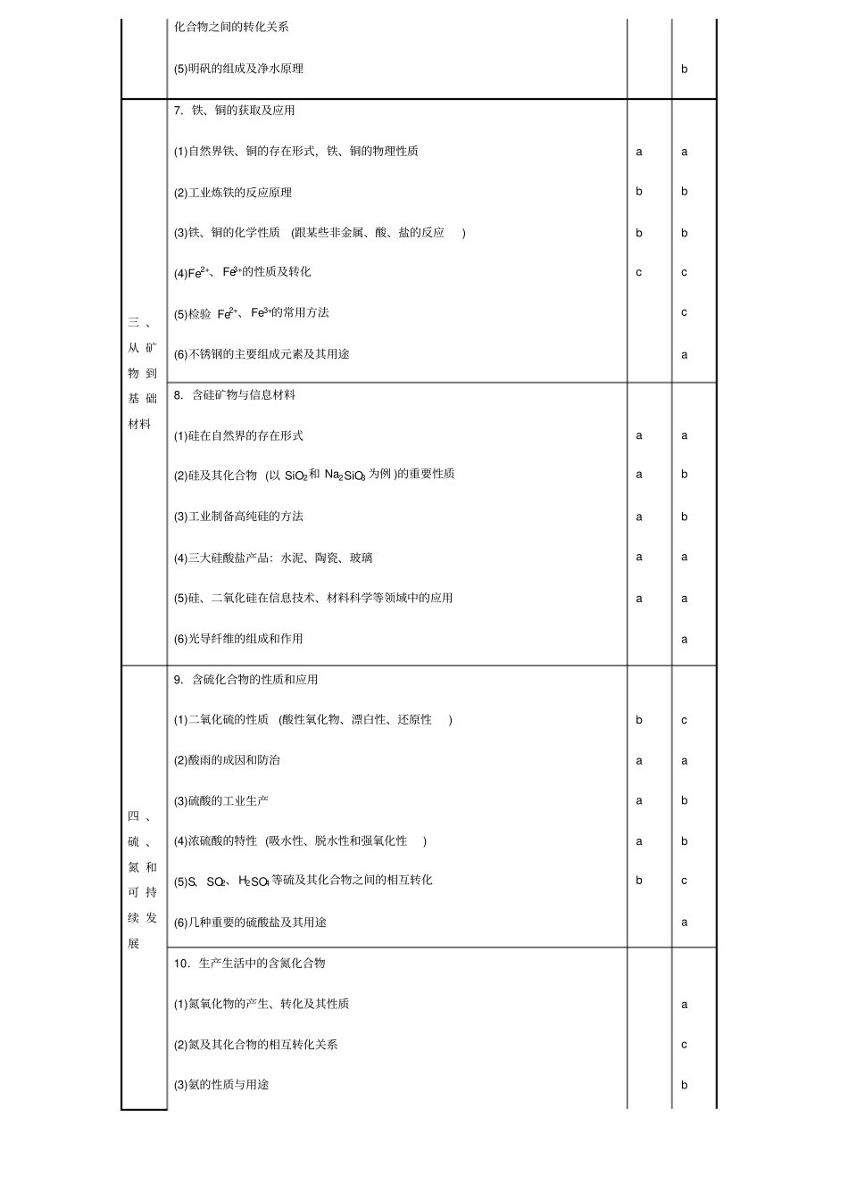 2018年浙江省化学学考考试标准_第3页