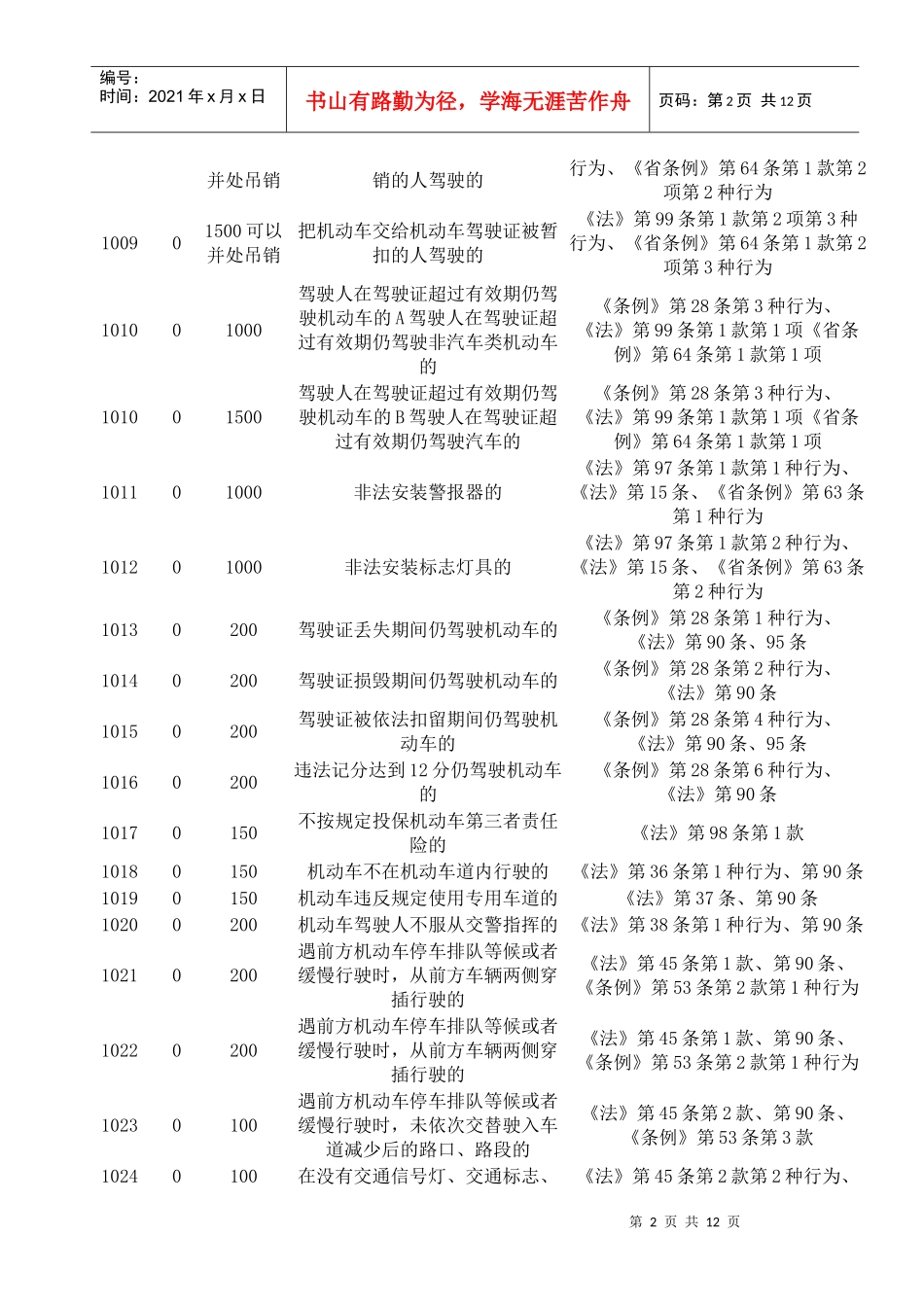 交通违章代码查询_第2页