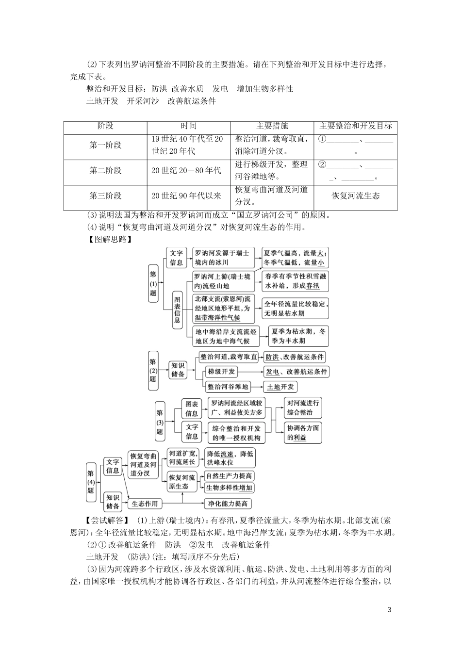 高考地理一轮复习 第十四章 区域自然资源综合开发利用 第30讲 流域的综合开发——以美国田纳西河流域为例教案 新人教版-新人教版高三全册地理教案_第3页
