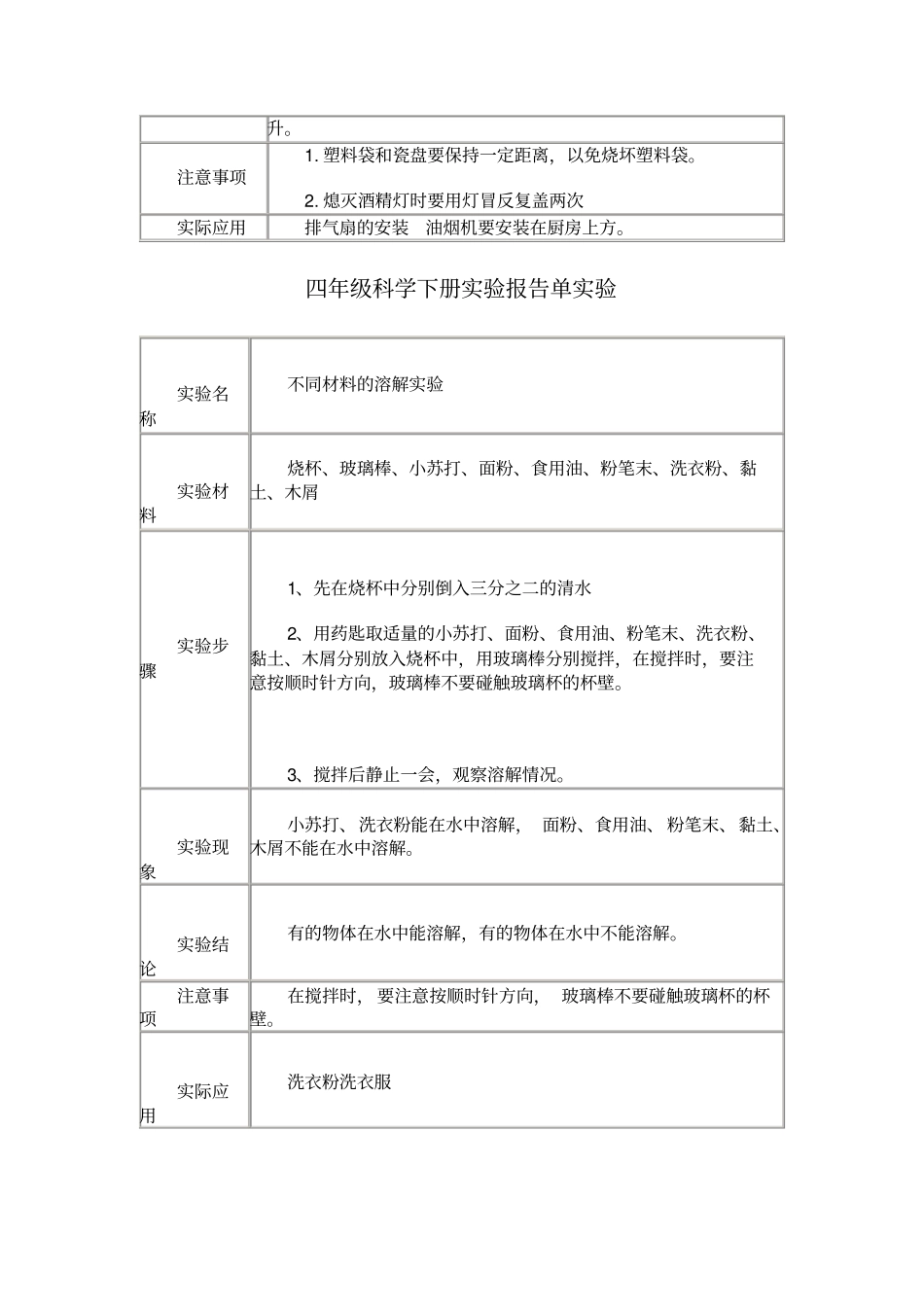 四年级科学下册实验报告单实验_第2页
