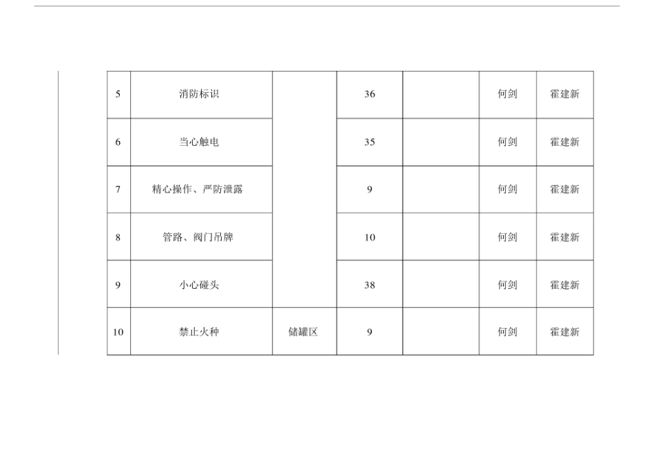 安全警示标志设置台账.doc_第2页