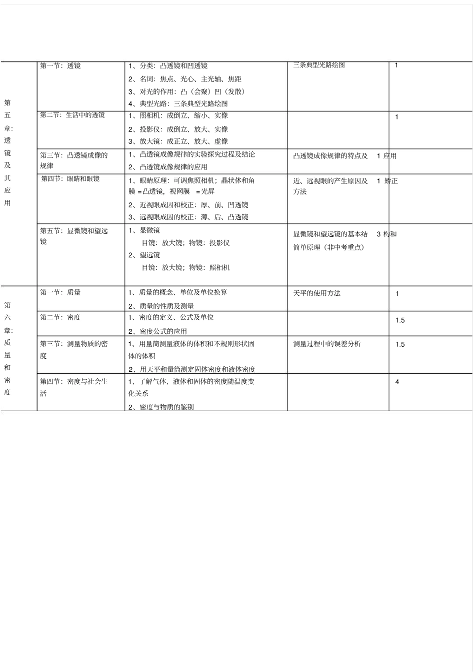 初中物理课时安排_第2页