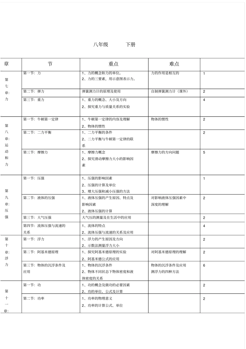 初中物理课时安排_第3页