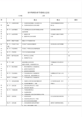 初中物理课时安排