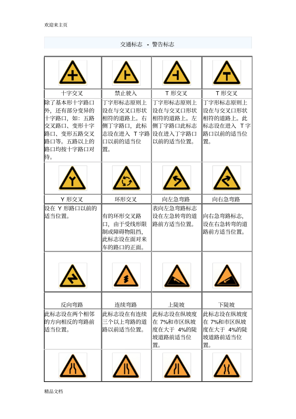 (2020年编辑)--最全最详细的交通标志图片大全_第1页