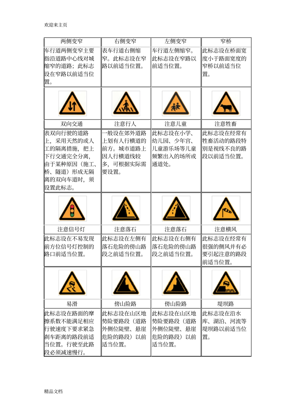 (2020年编辑)--最全最详细的交通标志图片大全_第2页