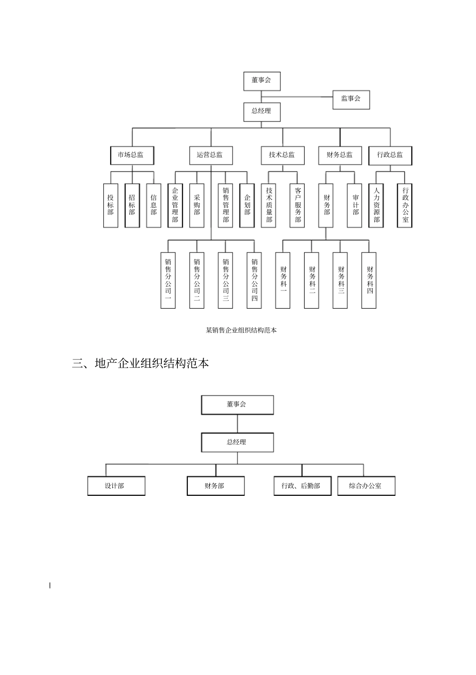 企业组织结构图模板.doc_第3页