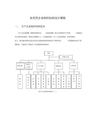 企业组织结构图模板.doc