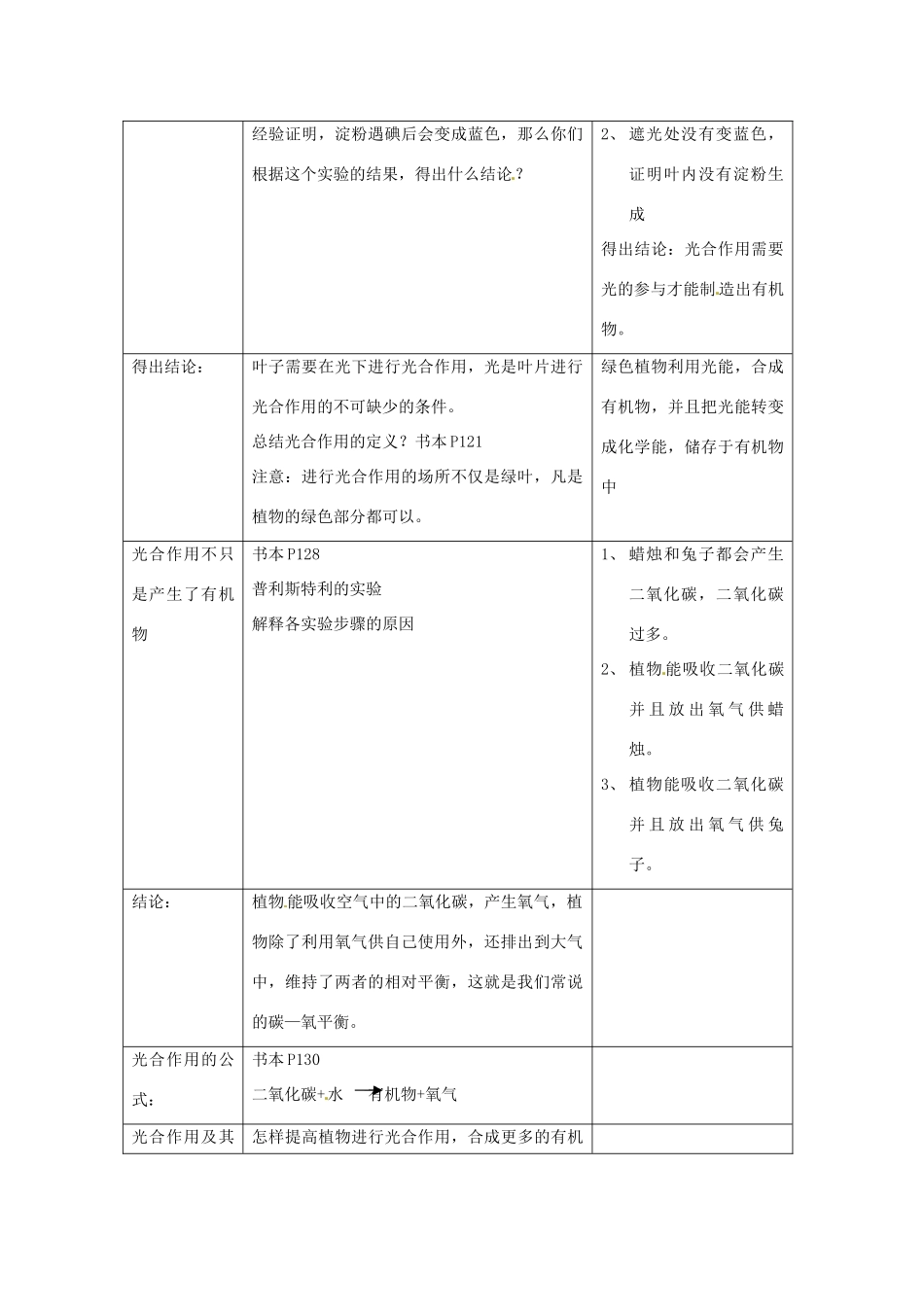 七年级生物上册 3.4.2 绿色植物通过光合作用制造有机物及第五章绿色植物与生物圈中的碳-氧平衡教案 （新版）新人教版-（新版）新人教版初中七年级上册生物教案_第2页