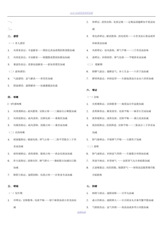 1_2020年中医执业医师实践技能中医常见病证精简总结(1)