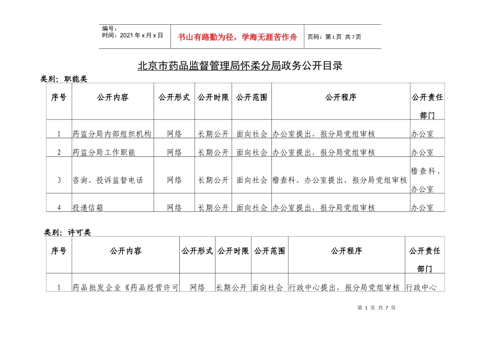 北京市药品监督管理局怀柔分局政务公开目录_第1页