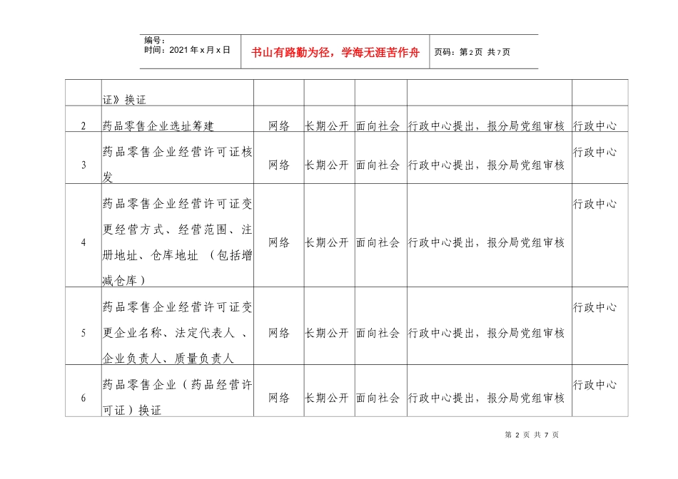 北京市药品监督管理局怀柔分局政务公开目录_第2页