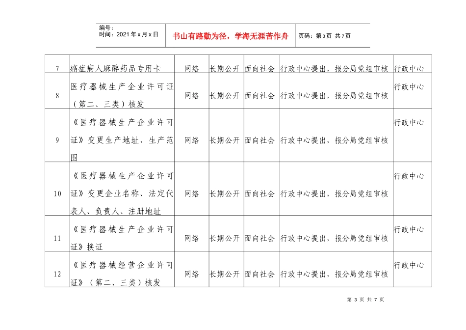 北京市药品监督管理局怀柔分局政务公开目录_第3页