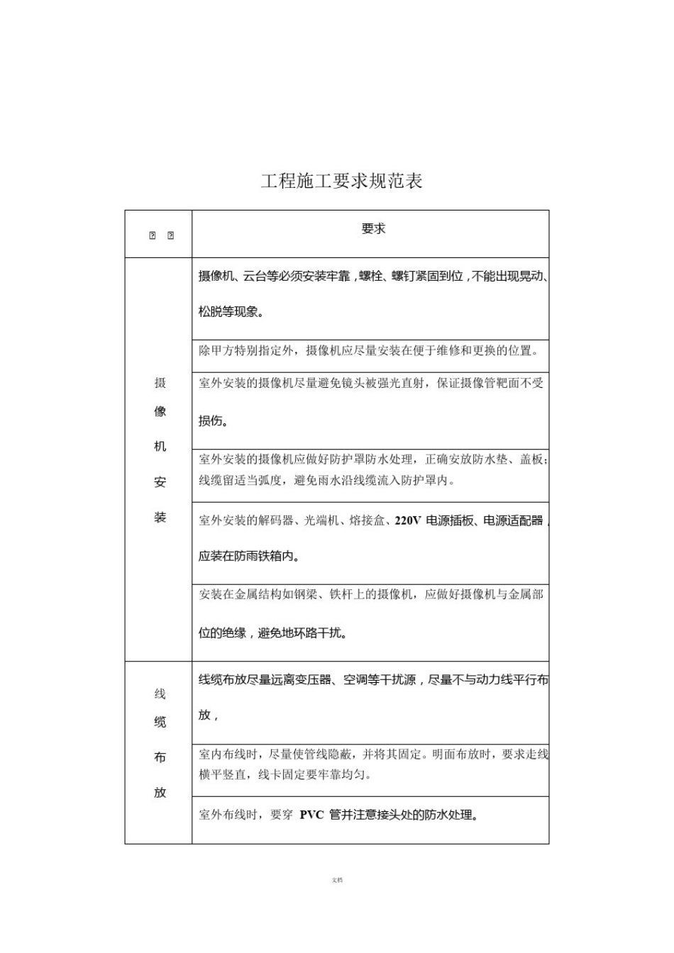 数字视频监控系统竣工资料_第2页