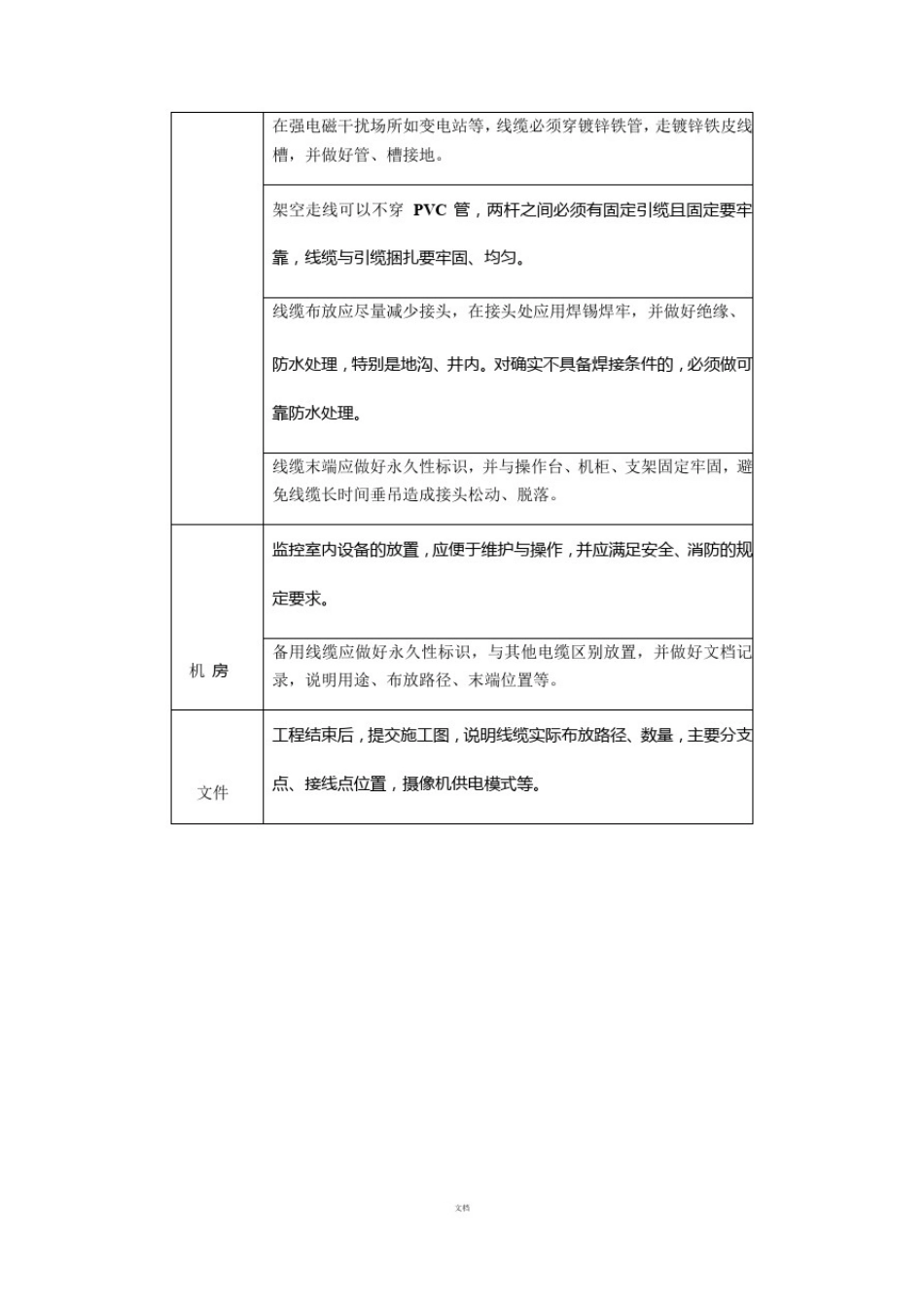 数字视频监控系统竣工资料_第3页