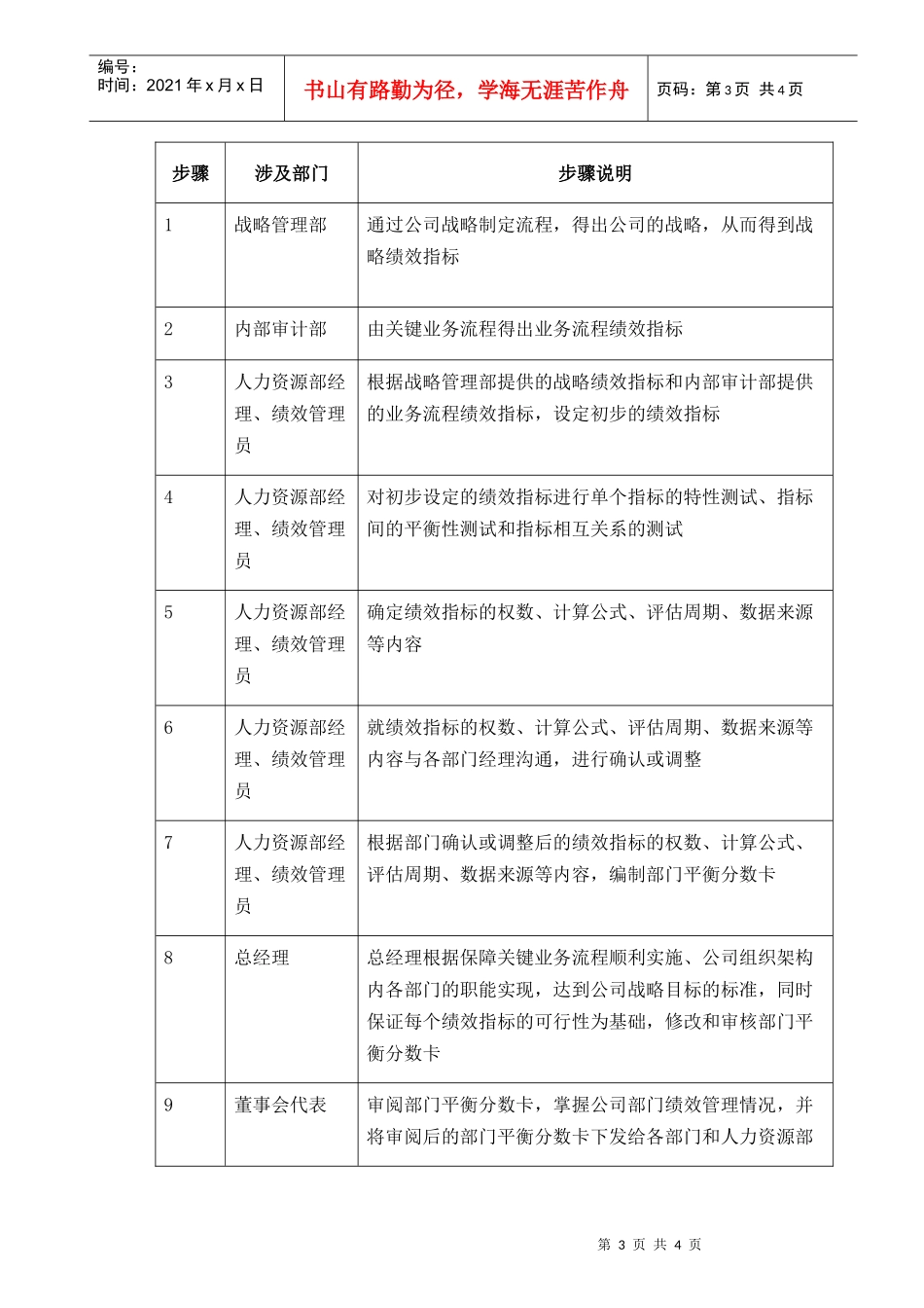 【企业管理】029-绩效管理体系的建立和修改-0311_第3页