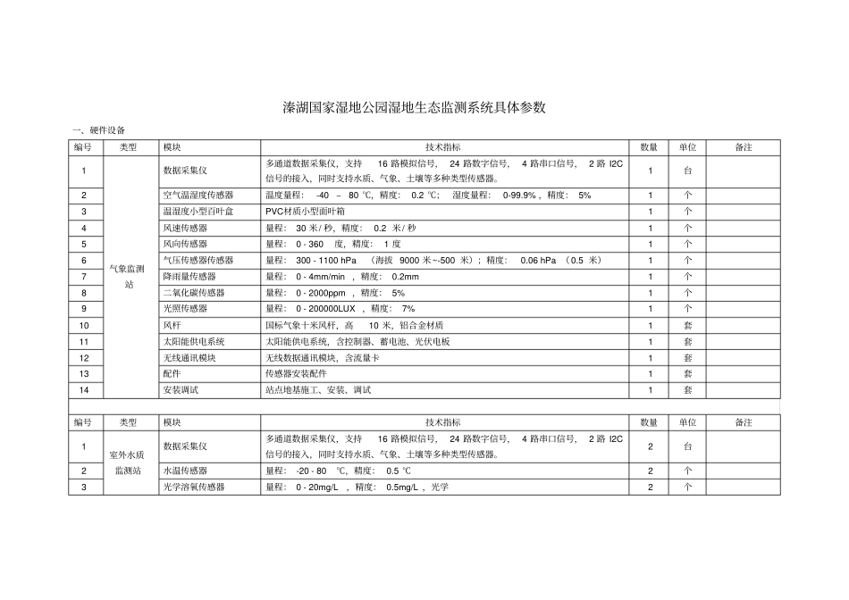 文件溱湖国家湿地公园湿地生态监测系统具体参数20170615.doc_第1页