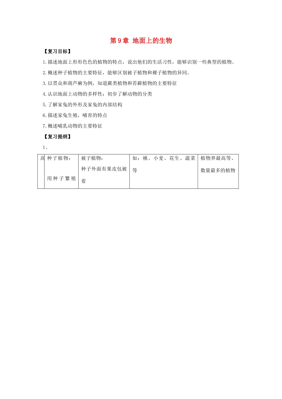 七年级生物下册第9章 地面上的生物（教案）苏科版_第1页