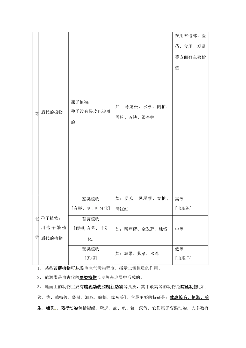 七年级生物下册第9章 地面上的生物（教案）苏科版_第2页