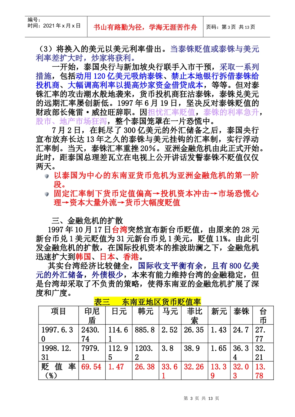 东南亚金融危机和香港金融保卫战_第3页