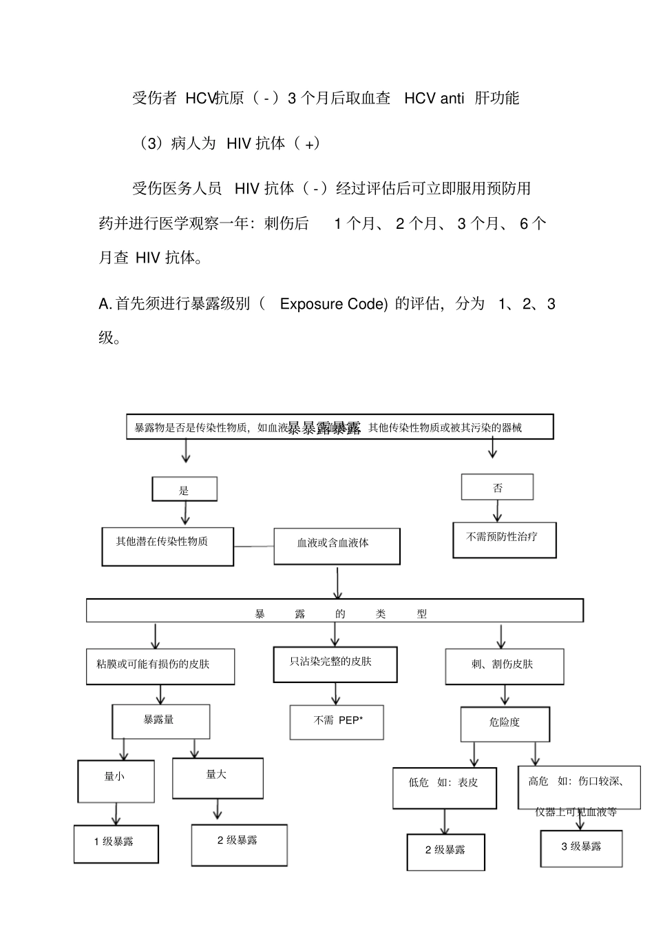 医务人员职业暴露报告及处置制度_第3页