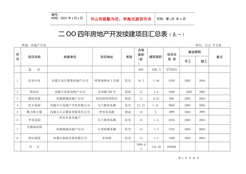 二OO四年房地产开发续建项目汇总表(表一)_第1页