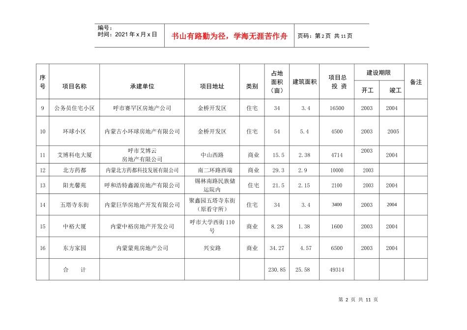 二OO四年房地产开发续建项目汇总表(表一)_第2页