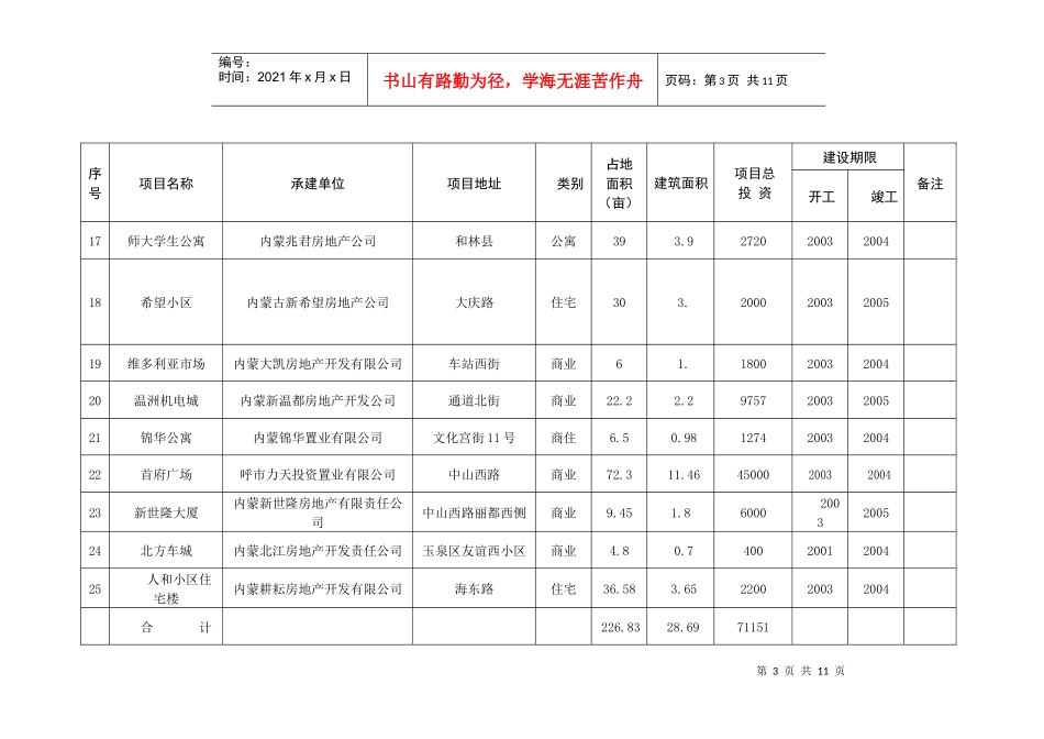 二OO四年房地产开发续建项目汇总表(表一)_第3页
