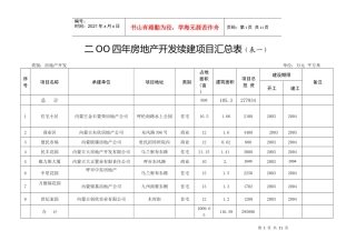 二OO四年房地产开发续建项目汇总表(表一)