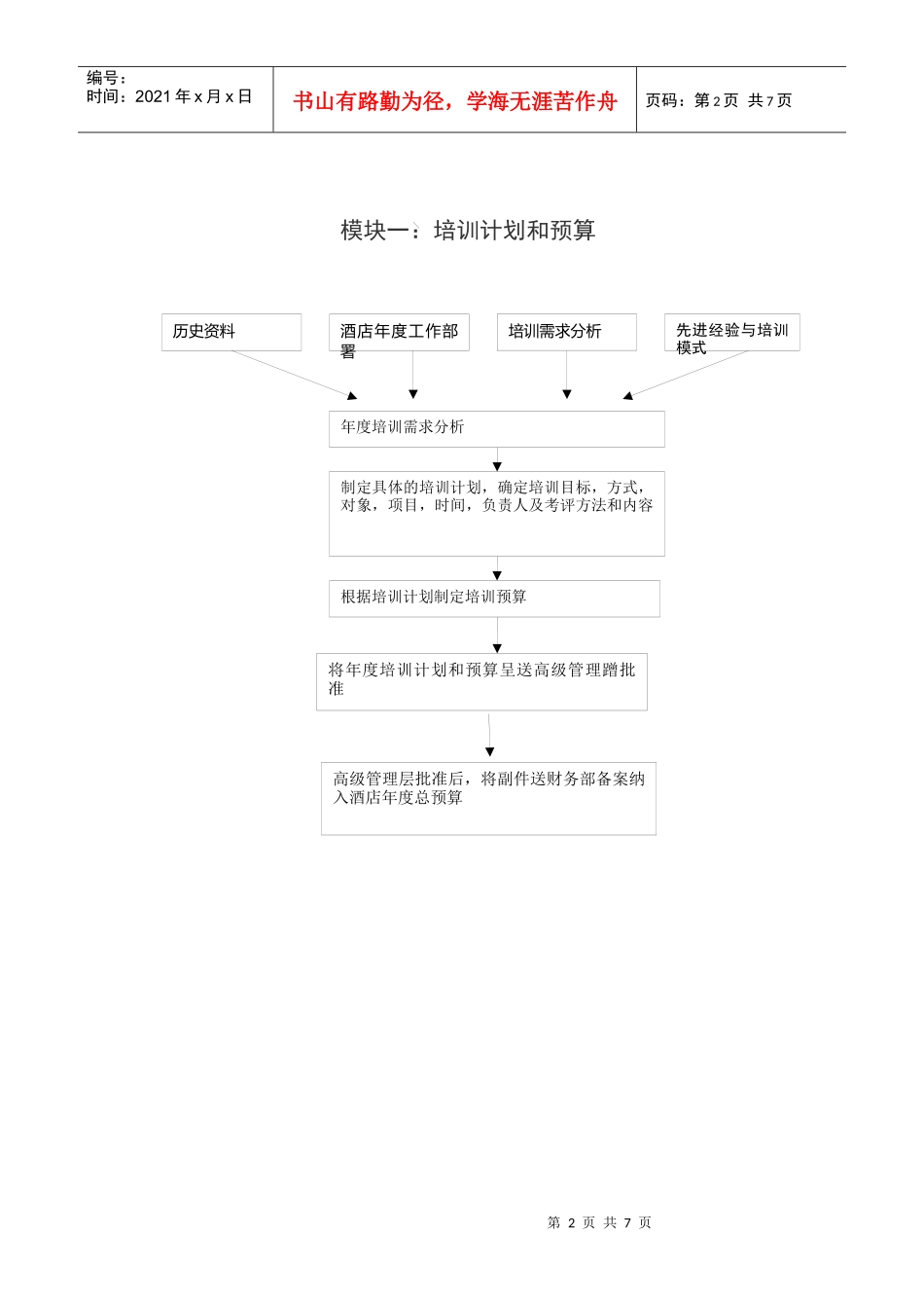 XXX酒店培训体系预案_第2页