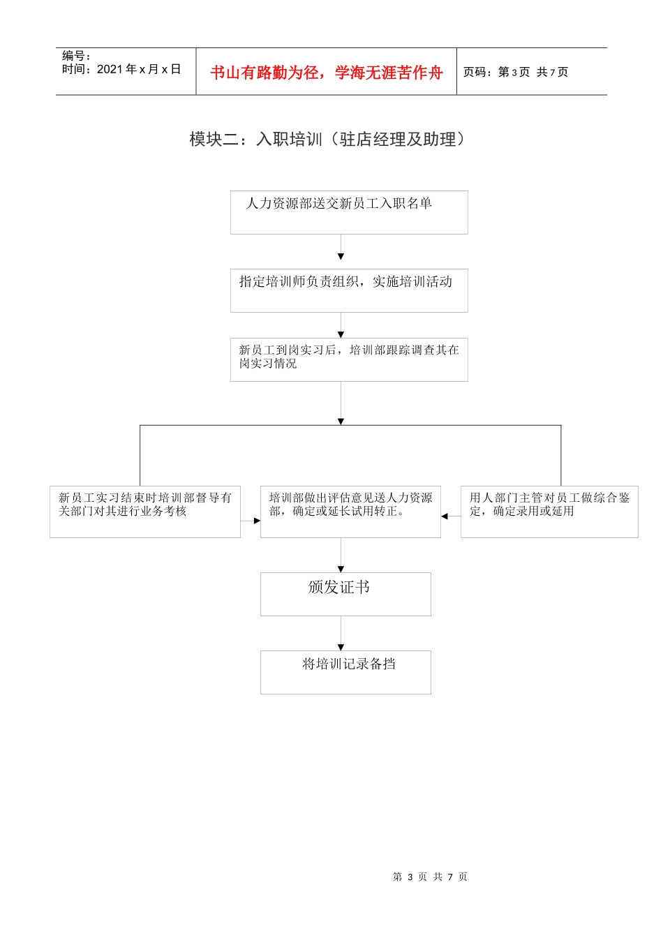XXX酒店培训体系预案_第3页