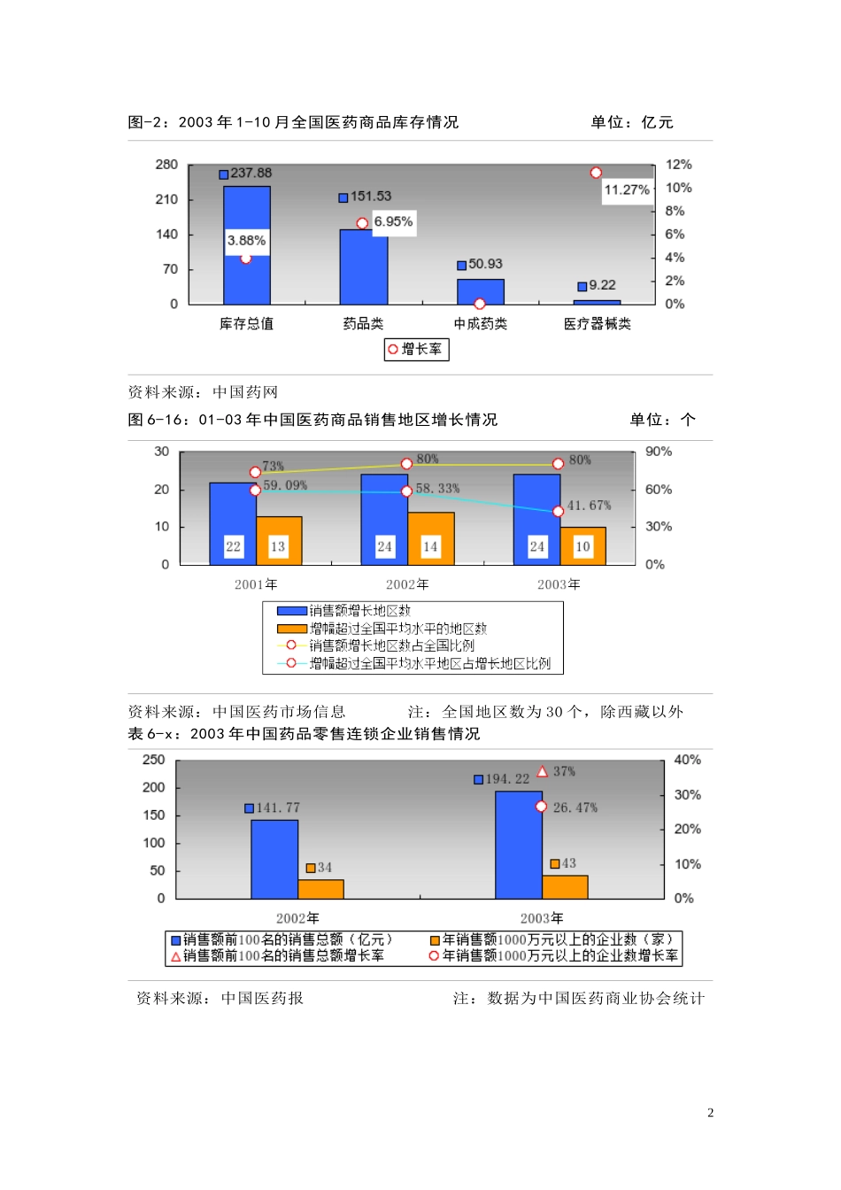 医药流通吴国术(1)_第2页
