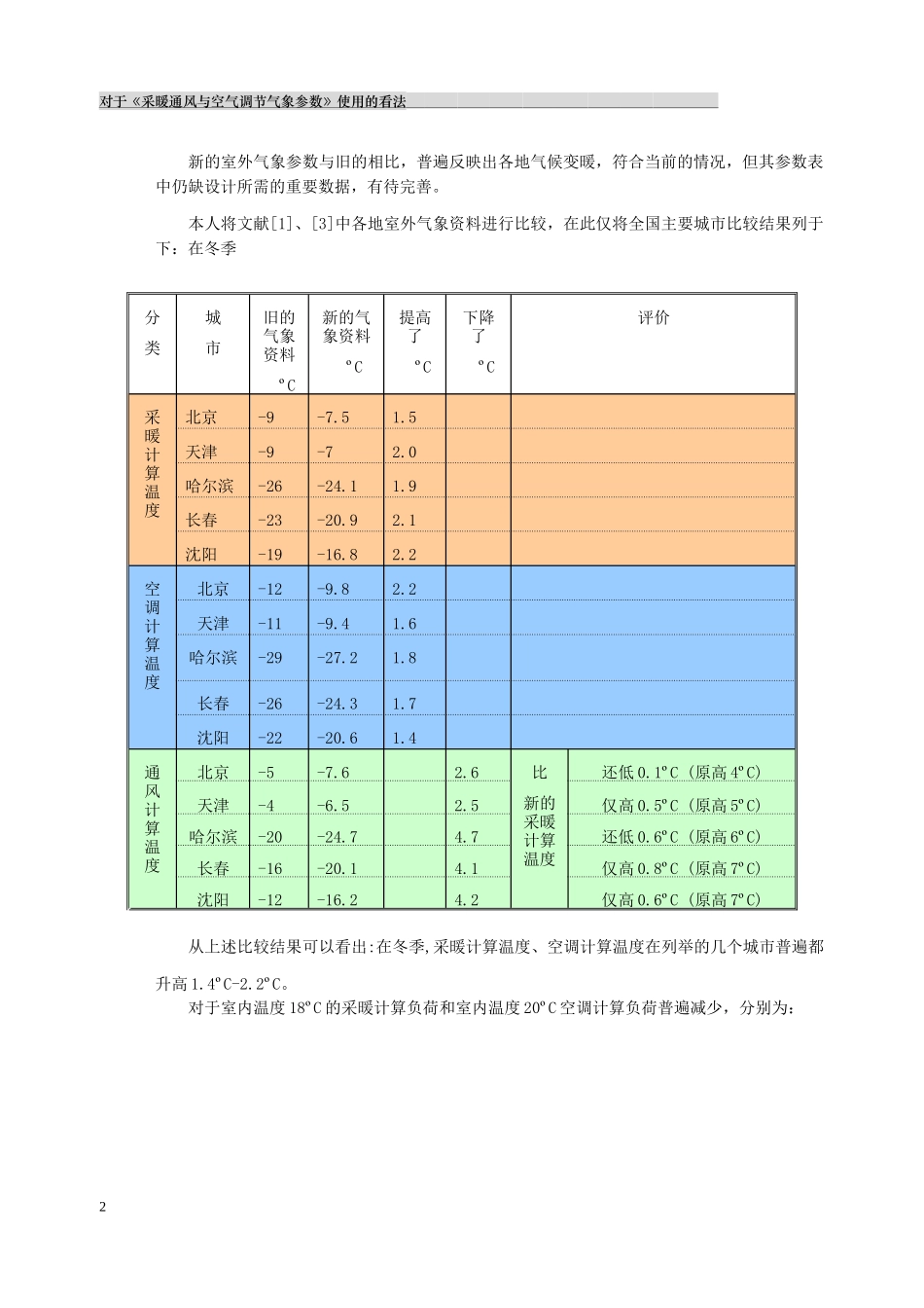 282对于《采暖通风与空气调节气象参数》使用的看法_第2页