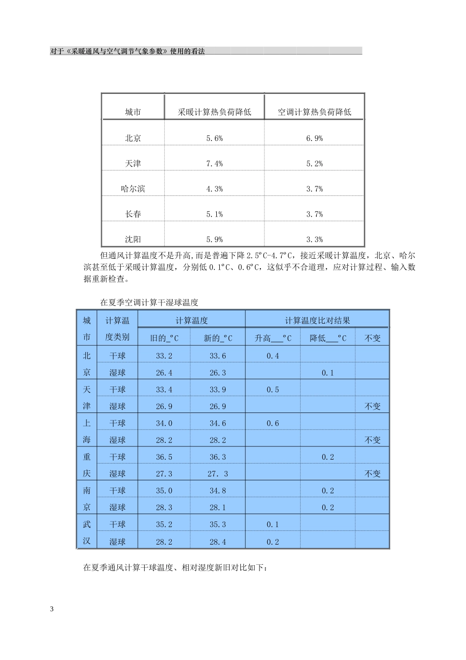 282对于《采暖通风与空气调节气象参数》使用的看法_第3页