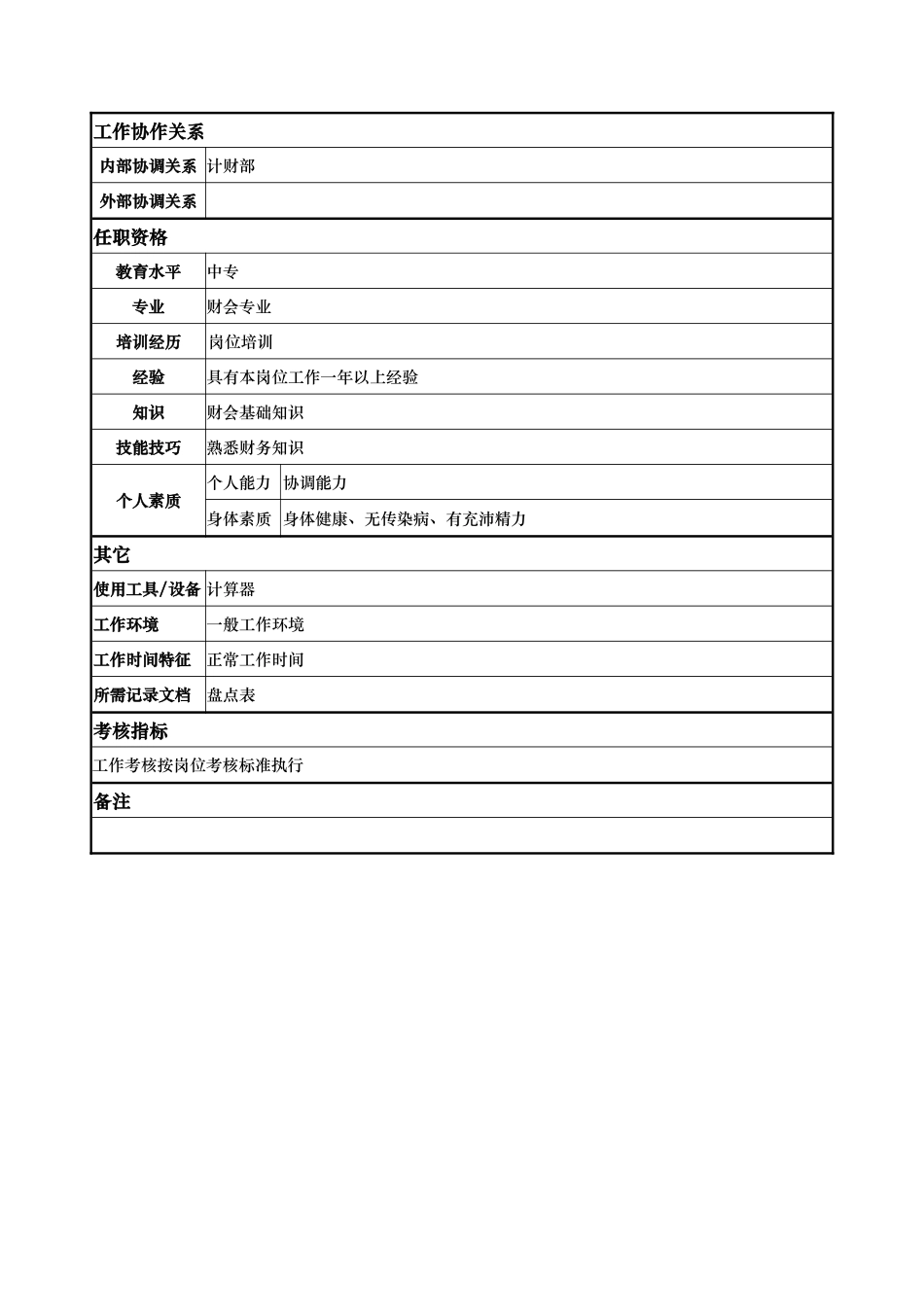 x国际大酒店餐饮部岗位说明书-仓管员(doc)_第2页