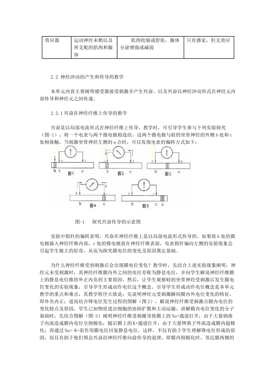高二生物 2.31《动物生命活动的调节》素材（1）（苏教版必修3）_第3页