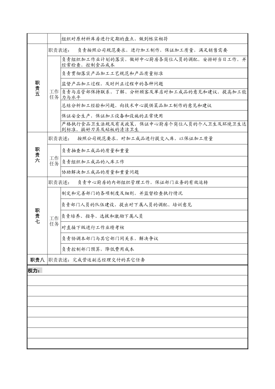 中心厨房经理职务说明书_第2页