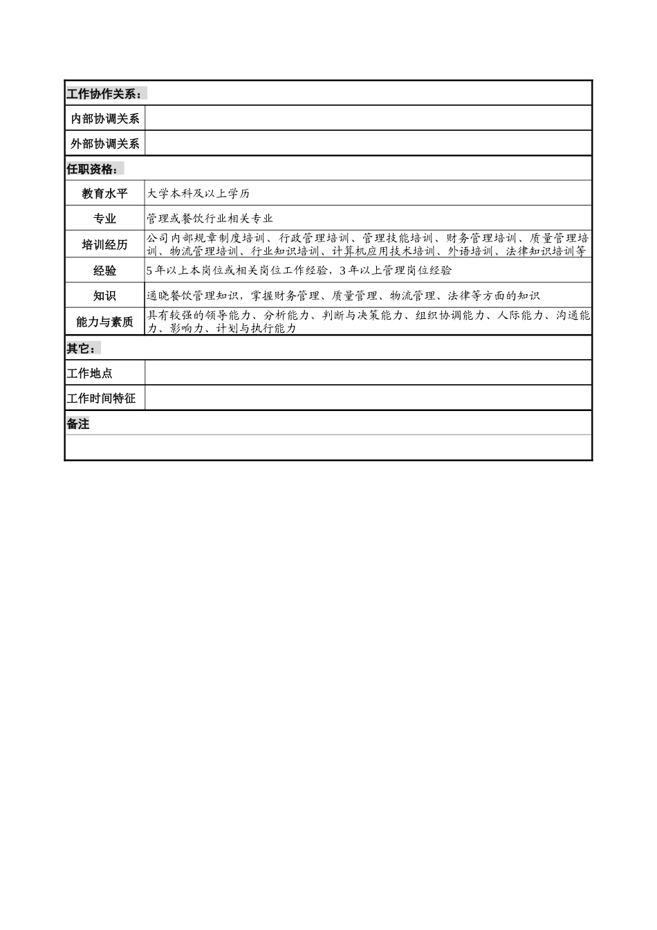 中心厨房经理职务说明书_第3页