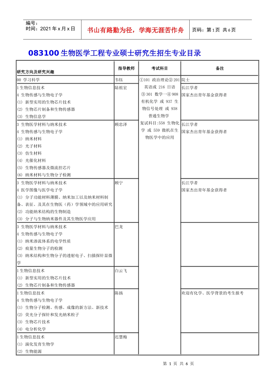 东南大学生物医学工程细分专业导师介绍及联系方式_第1页