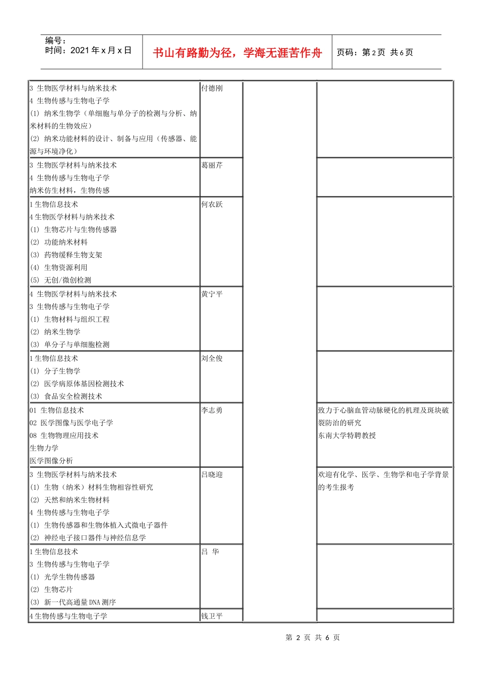 东南大学生物医学工程细分专业导师介绍及联系方式_第2页