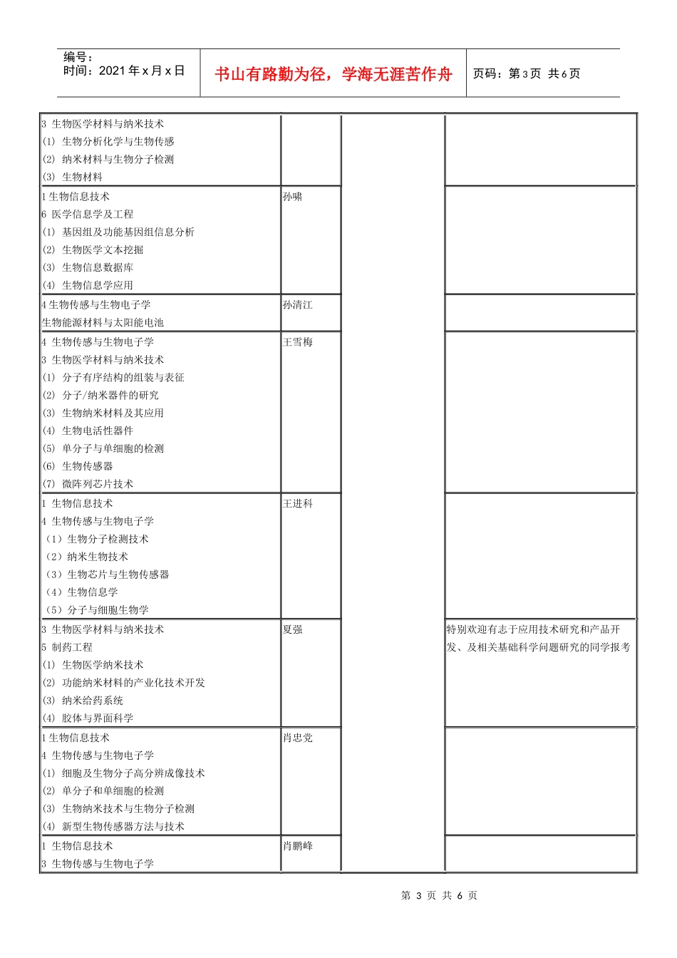 东南大学生物医学工程细分专业导师介绍及联系方式_第3页