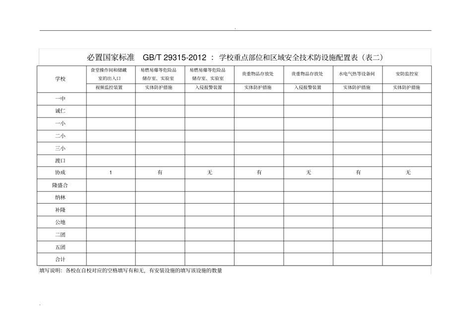 必备国家标准GB：学校重点部位和区域安全技术防范设施配置表_第2页