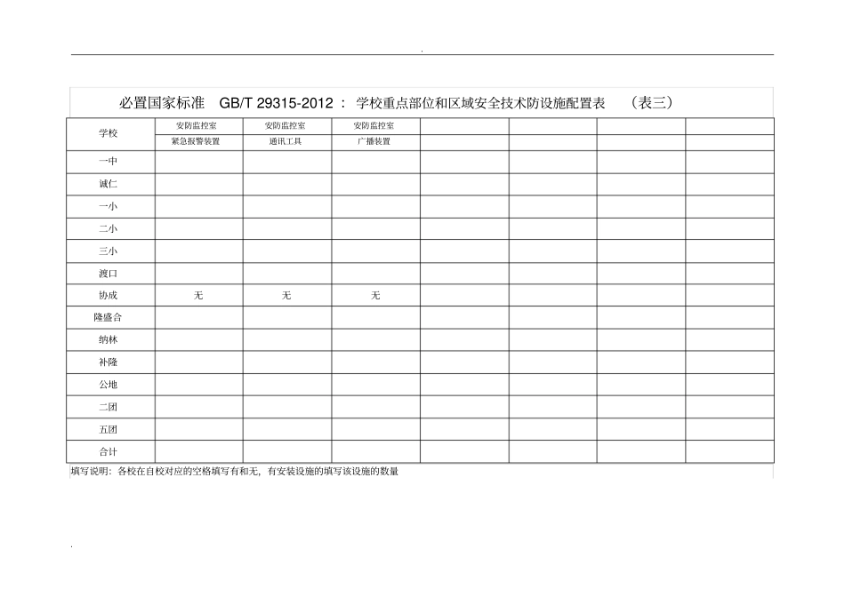 必备国家标准GB：学校重点部位和区域安全技术防范设施配置表_第3页