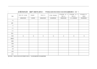 必备国家标准GB：学校重点部位和区域安全技术防范设施配置表