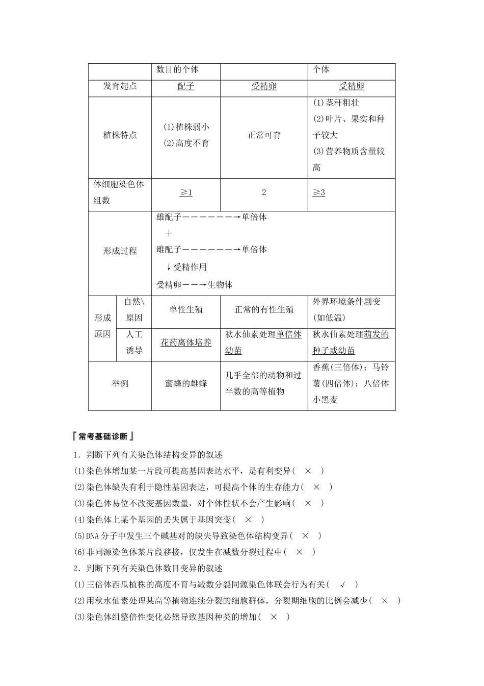 （江苏专用）高考生物新导学大一轮复习 第七单元 生物的变异、育种和进化 第22讲 染色体变异及生物变异在育种上的应用讲义（含解析）苏教版-苏教版高三全册生物教案_第2页